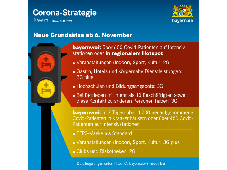 Corona-Strategie Bayern (Querformat)