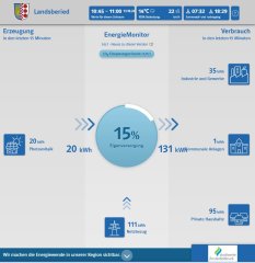 Energiemonitor Landsberied