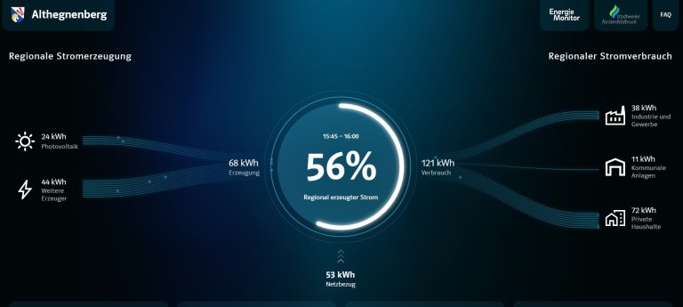 Energie Monitor